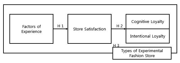 <Fig. 1>