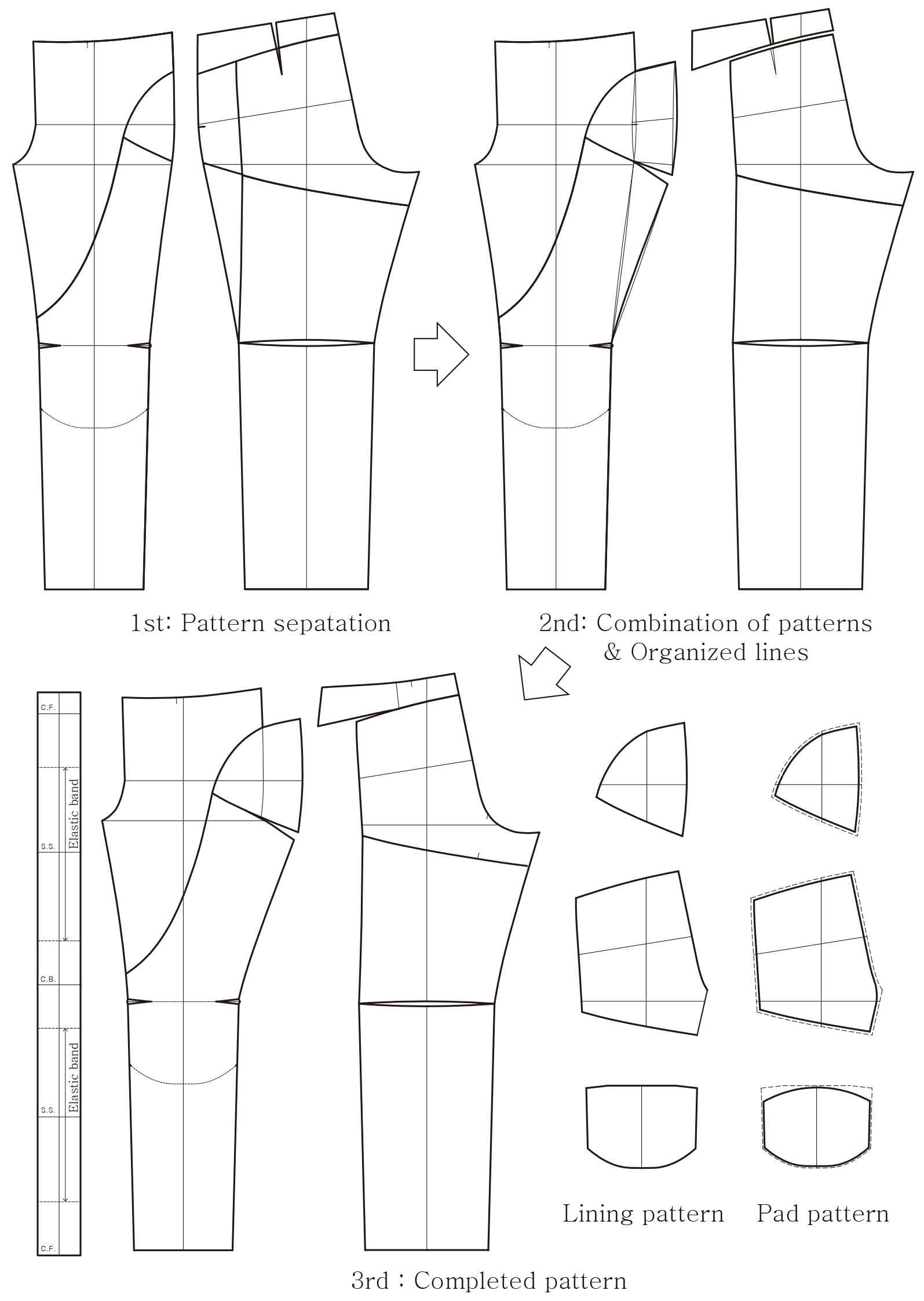 <Fig. 9>