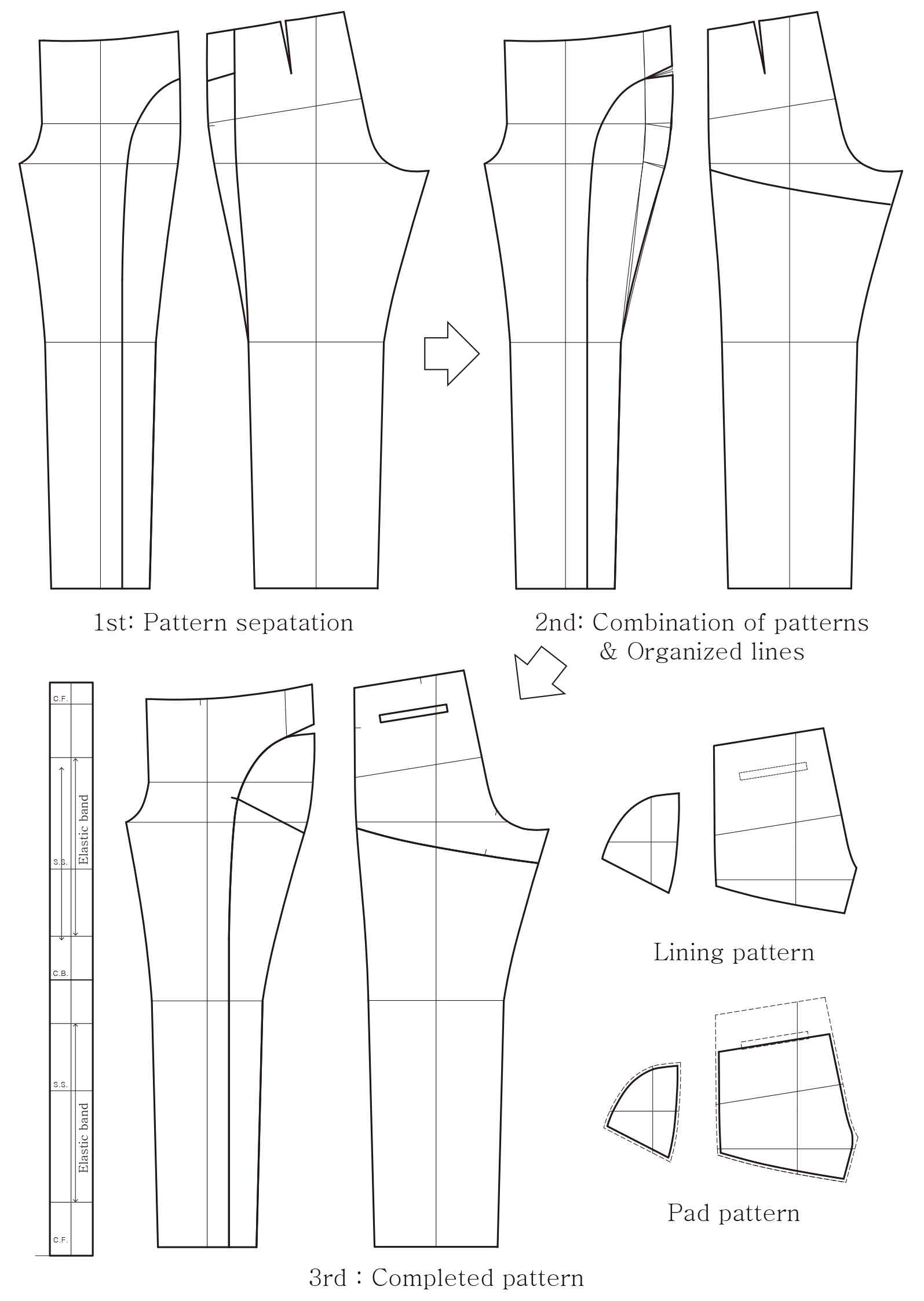 <Fig. 10>