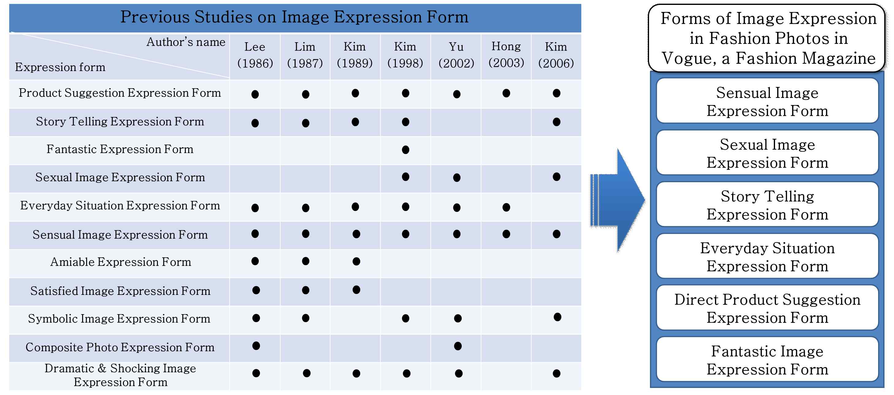 <Fig. 1>