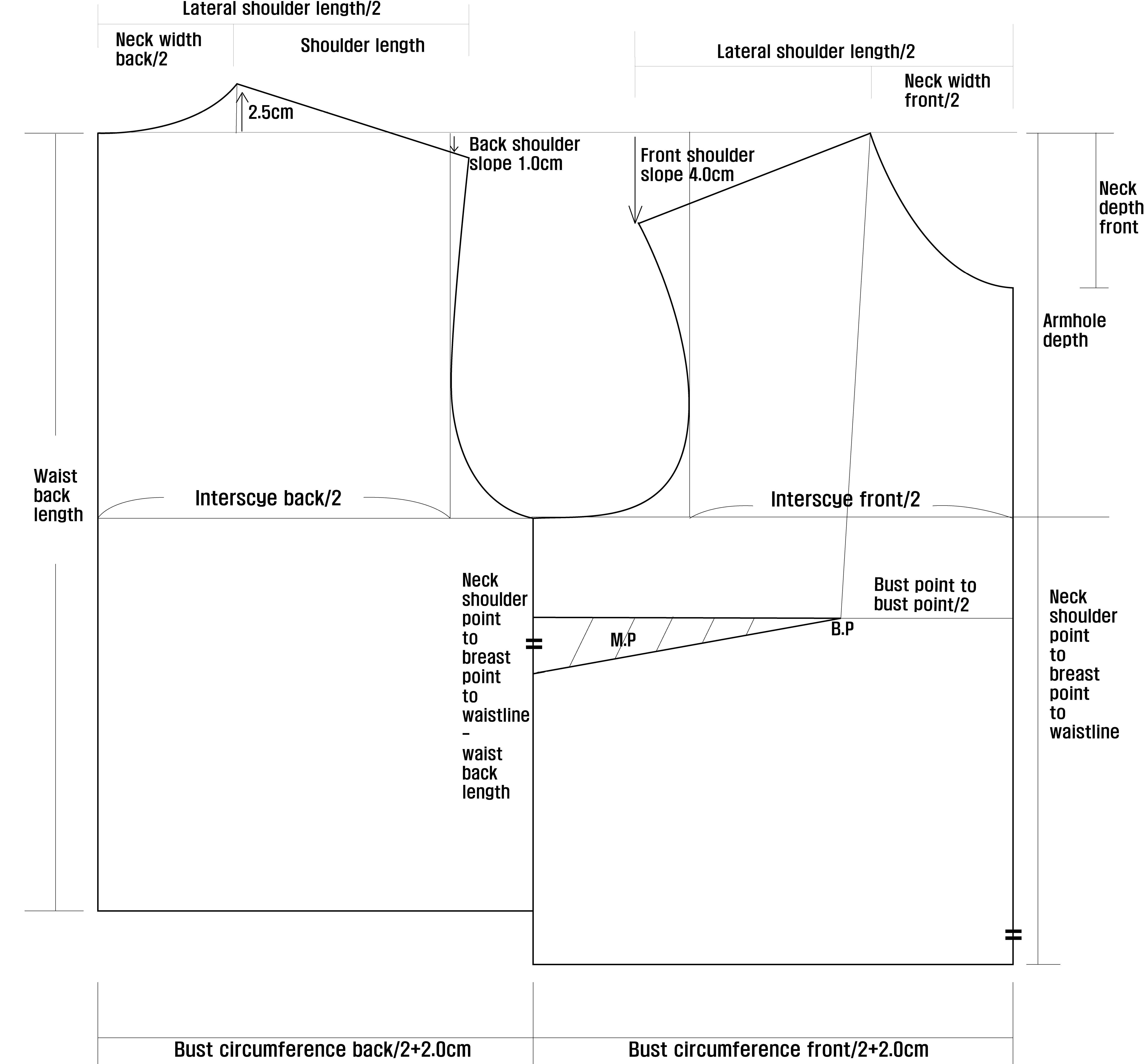 <Fig. 3>