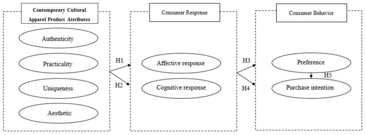 <Fig. 1>
