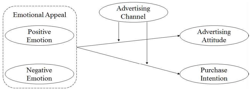 <Fig. 1>