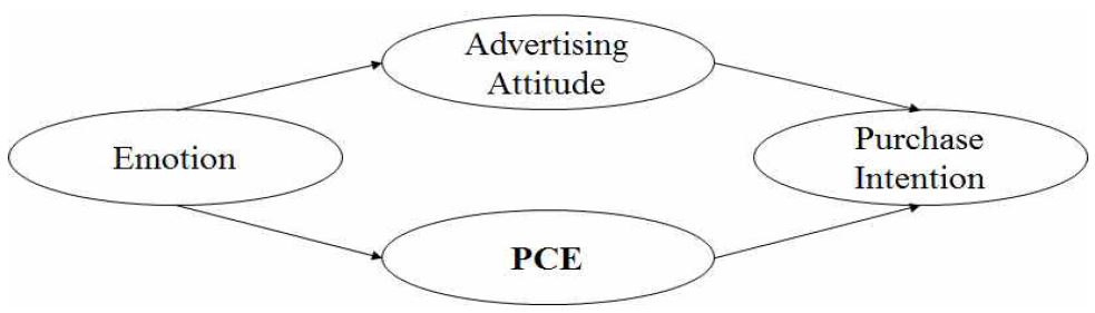 <Fig. 2>