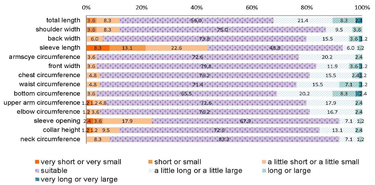 <Fig. 1>