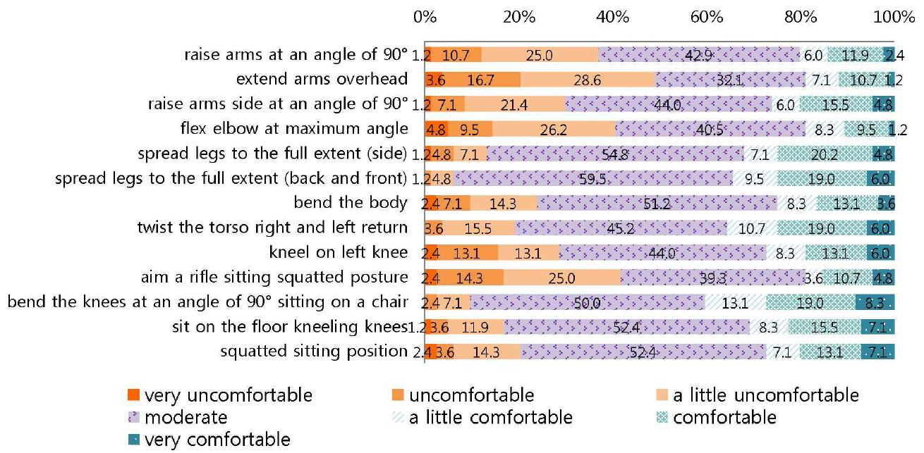 <Fig. 2>