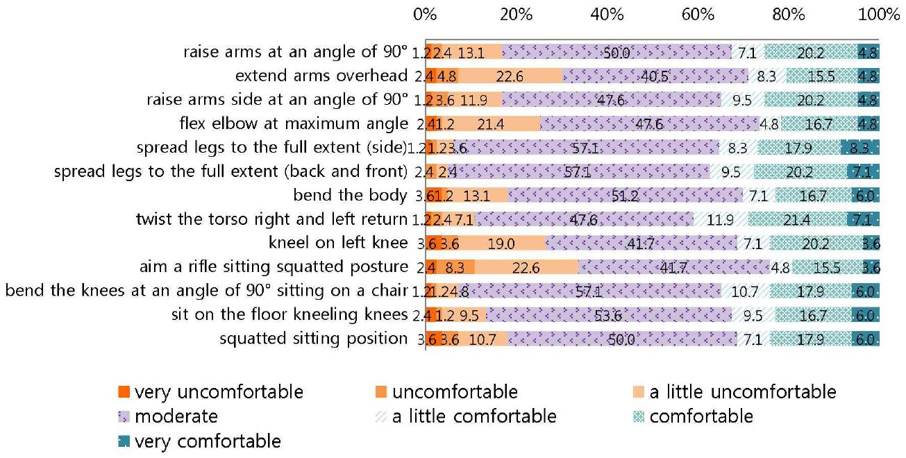 <Fig. 3>