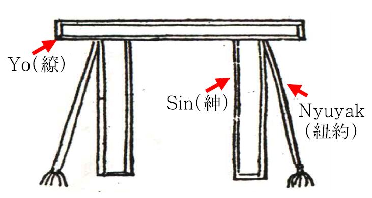<Fig. 3>