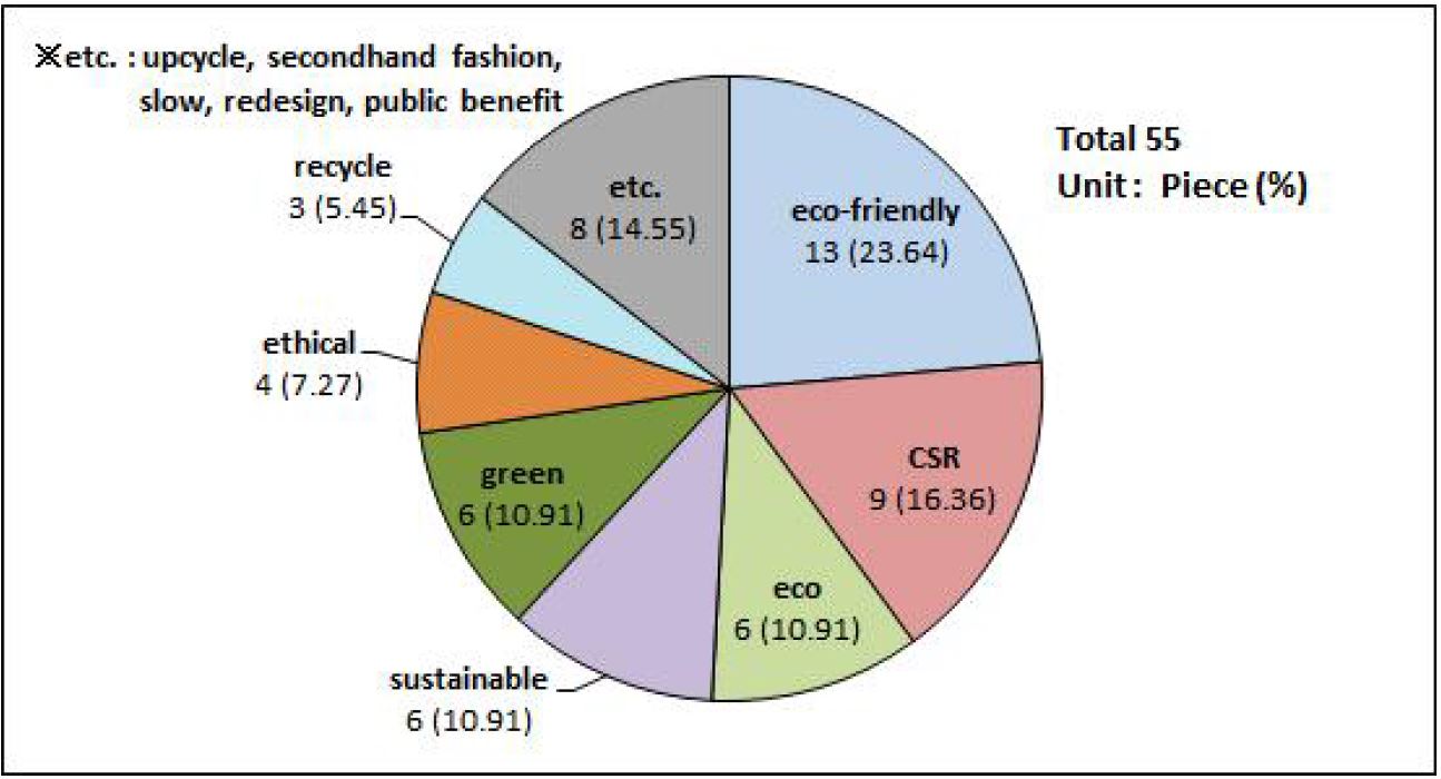 <Fig. 1>