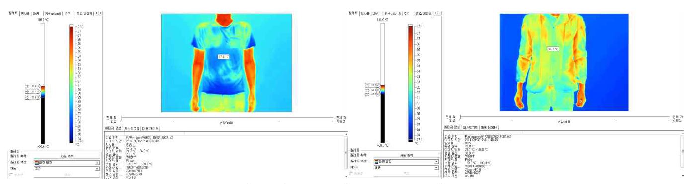 <Fig. 7>