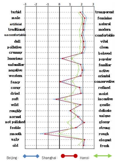 <Fig. 3>