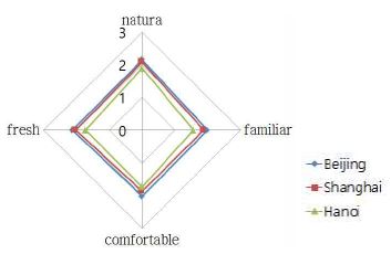 <Fig. 4>