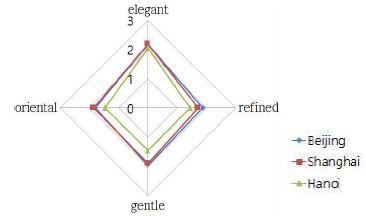 <Fig. 5>