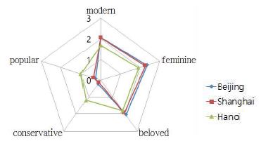 <Fig. 6>