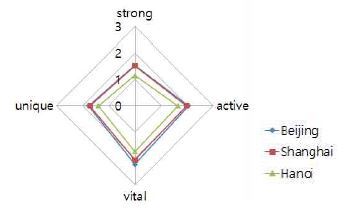 <Fig. 7>