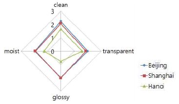 <Fig. 8>