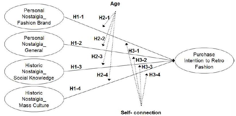 <Fig. 1>