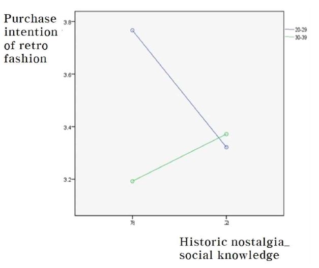 <Fig. 2> <Fig. 2>