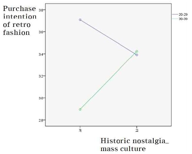 <Fig. 3>