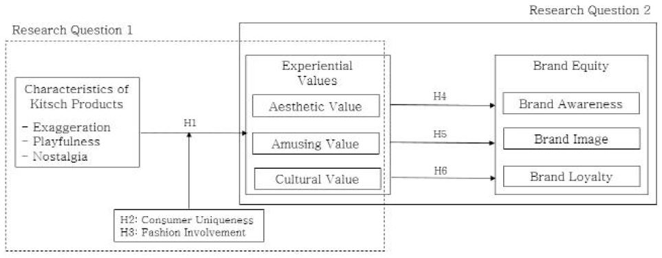 <Fig. 1>
