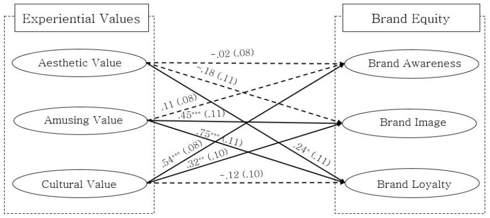 <Fig. 2> <Fig. 2>