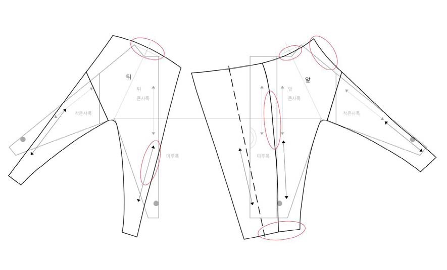 <Fig. 7>