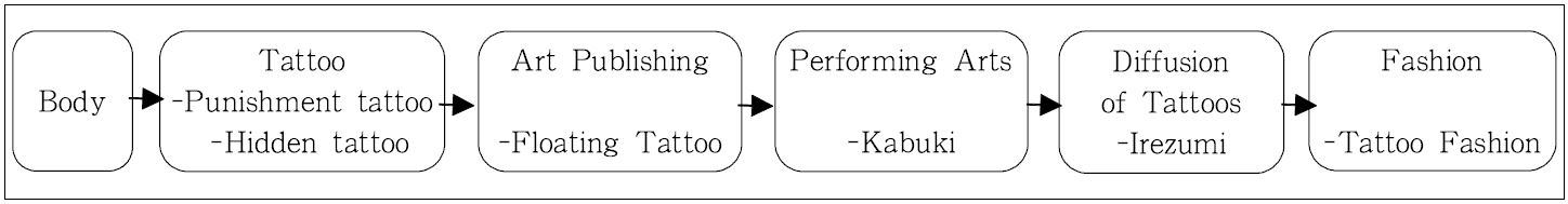 <Fig. 1>
