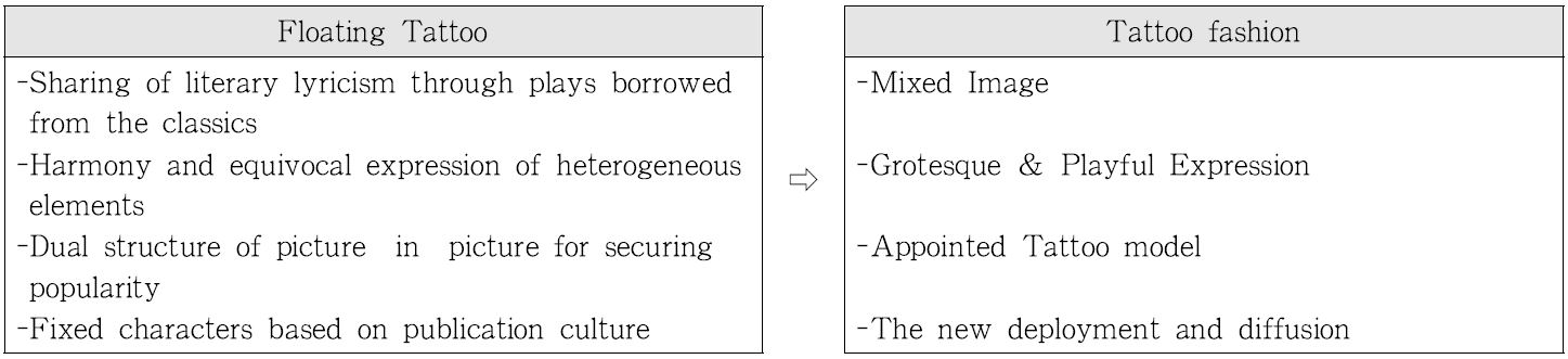 <Fig. 36>