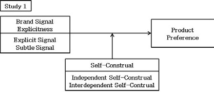 <Fig. 1>