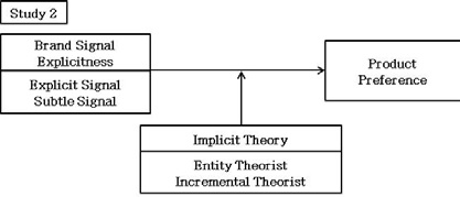 <Fig. 2>
