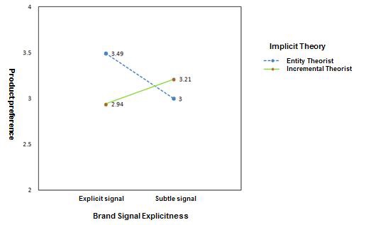 <Fig. 6>
