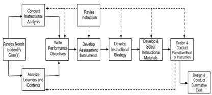 <Fig. 2>