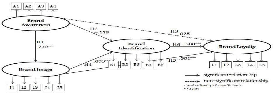 <Fig. 1>