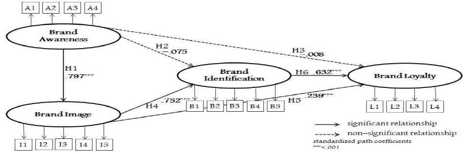 <Fig. 2>