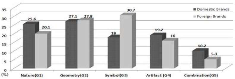 <Fig. 7>