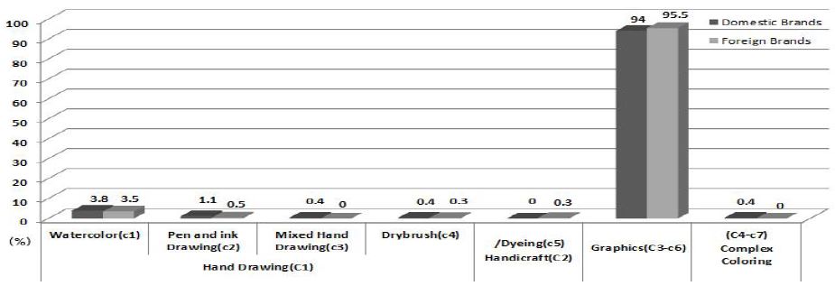<Fig. 8>