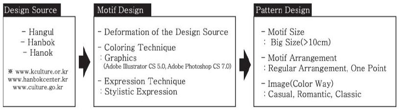 <Fig. 22>