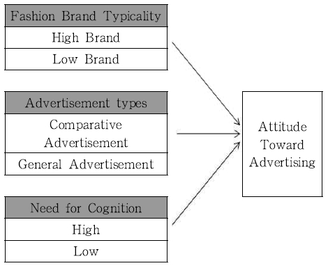 <Fig. 1>