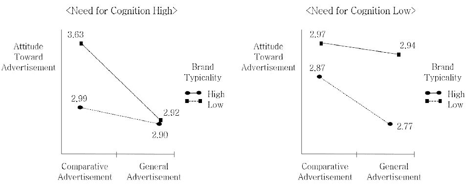 <Fig. 2>