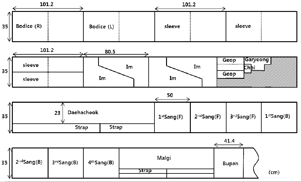 <Fig. 21>