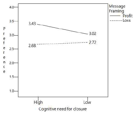 <Fig. 1>
