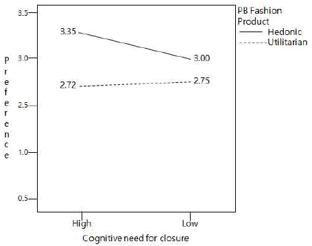 <Fig. 3>