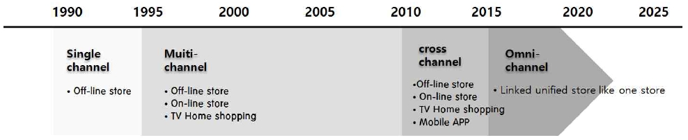 <Fig. 1>