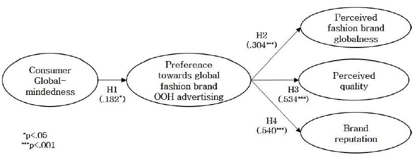 <Fig. 3>