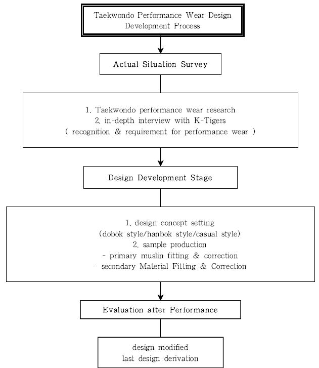 <Fig. 9>
