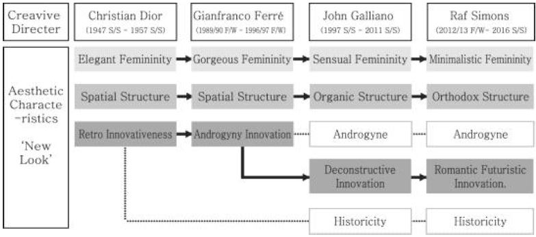 <Fig. 28>