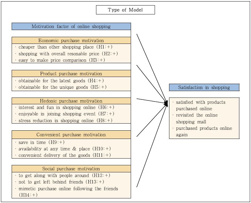 <Fig. 1>