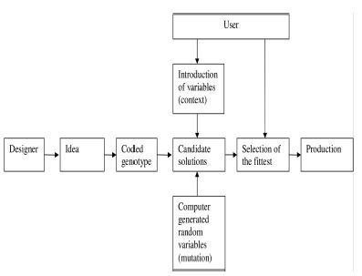 <Fig. 1>
