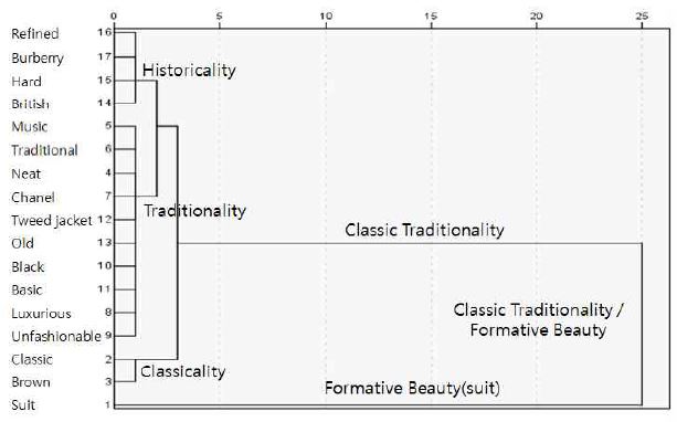 <Fig. 7>