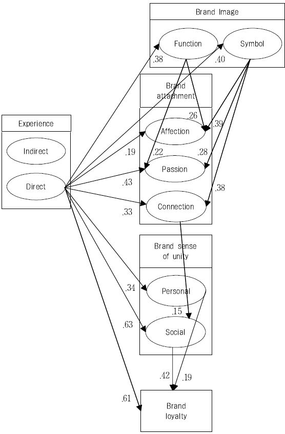 <Fig. 1>